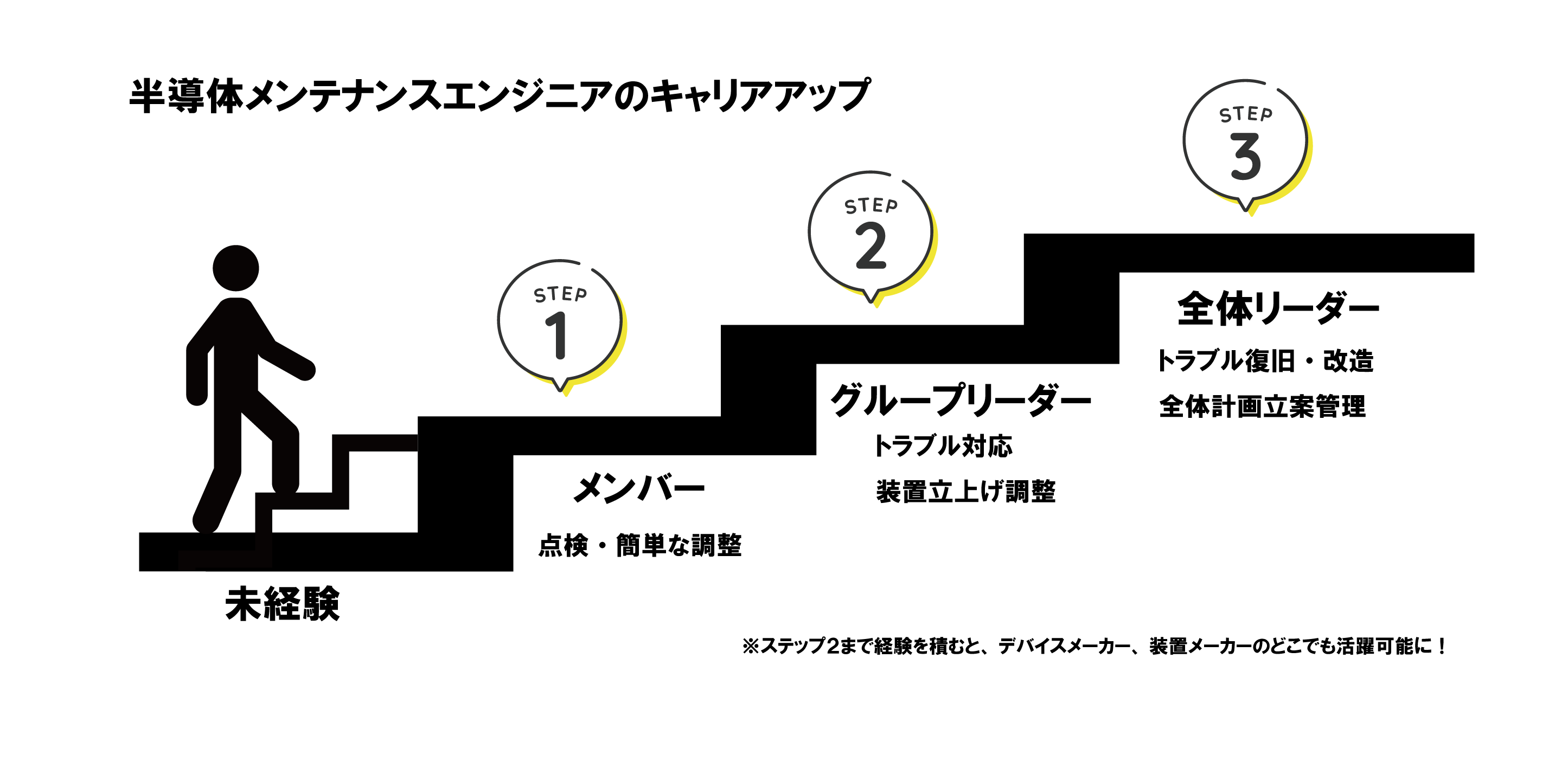 広がるImage Sensor World